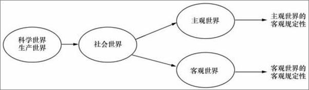 书籍《后现代西方社会学理论-刘少杰》 - 插图2