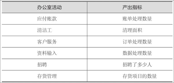 书籍《格鲁夫给经理人的第一课》 - 插图1