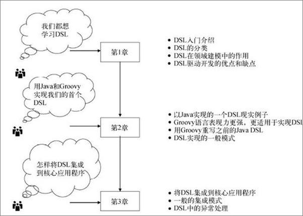 书籍《领域专用语言实战》 - 插图2