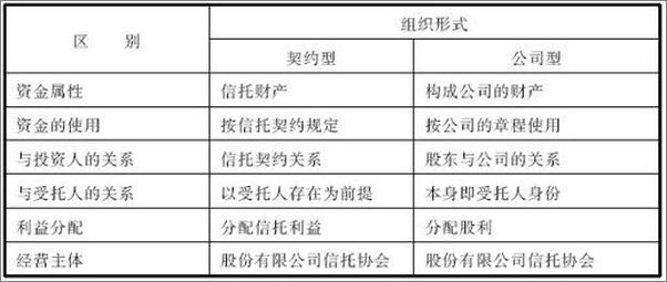 书籍《中国房地产金融制度创新研究-王仁涛》 - 插图2