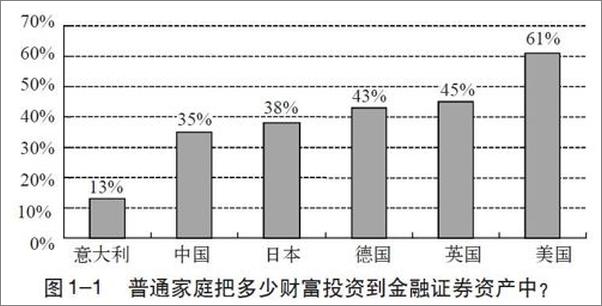 书籍《蓝狮子经济学家系列：非理性亢奋-陈志武》 - 插图2