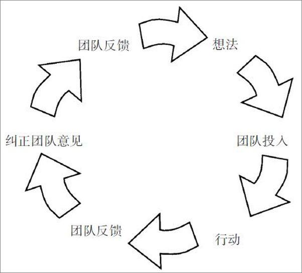 书籍《世界上到处都是有才华的穷人：从穷人到富人的13个关键点-约翰麦克斯韦尔》 - 插图2