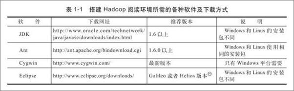 书籍《Hadoop技术内幕-董西成》 - 插图2