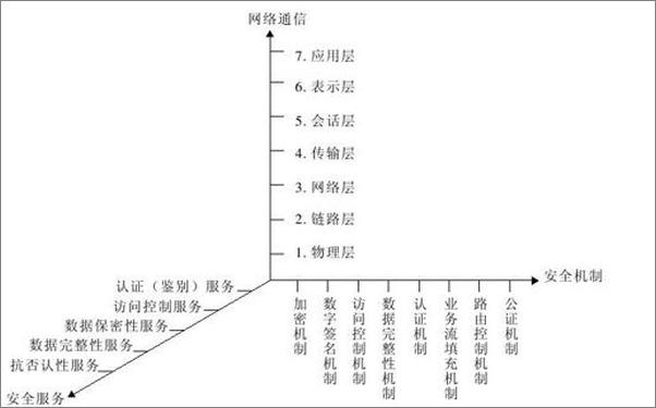 书籍《Java加密与解密的艺术-梁栋》 - 插图2