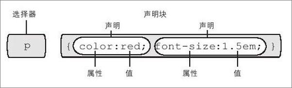 书籍《JavaScript和jQuery实战手册-麦克法兰》 - 插图2