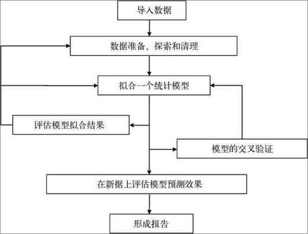 书籍《R语言实战》 - 插图2