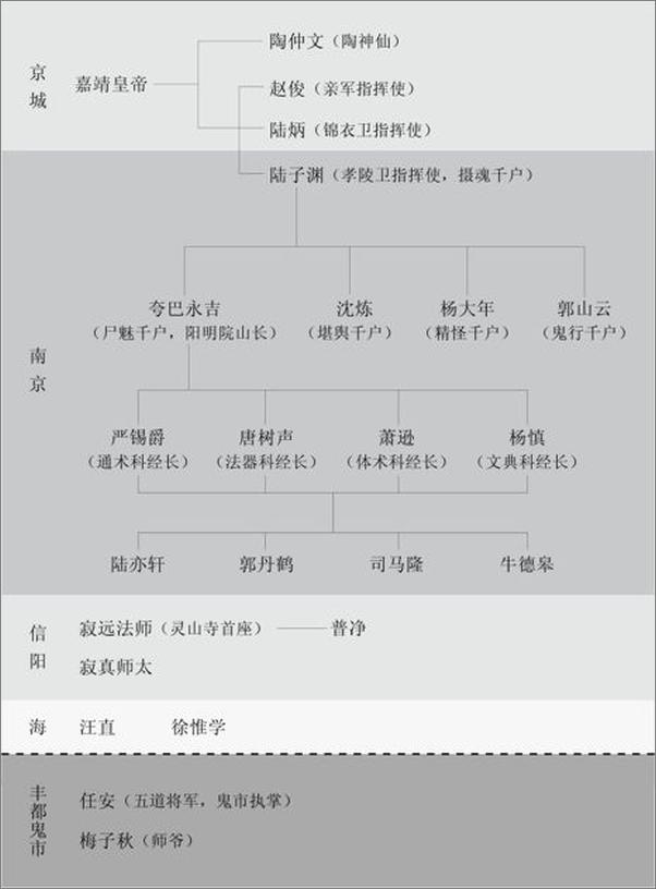 书籍《孝陵卫-陆老师》 - 插图2