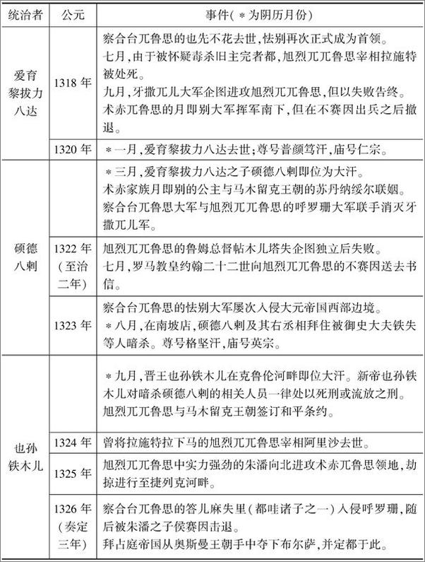 书籍《甲骨文·鲤译丛：日本人眼中的中国史全4册（蒙古帝国的兴亡+倭寇+永乐帝+中国通史）》 - 插图2