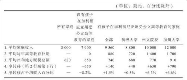 书籍《自由选择-米尔顿弗里德曼》 - 插图2