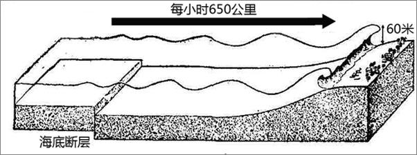 书籍《我们怎样发现了——地震-艾萨克阿西莫夫》 - 插图2