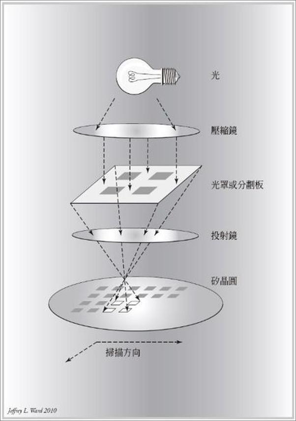 书籍《2100科技大未来-加来道雄》 - 插图2