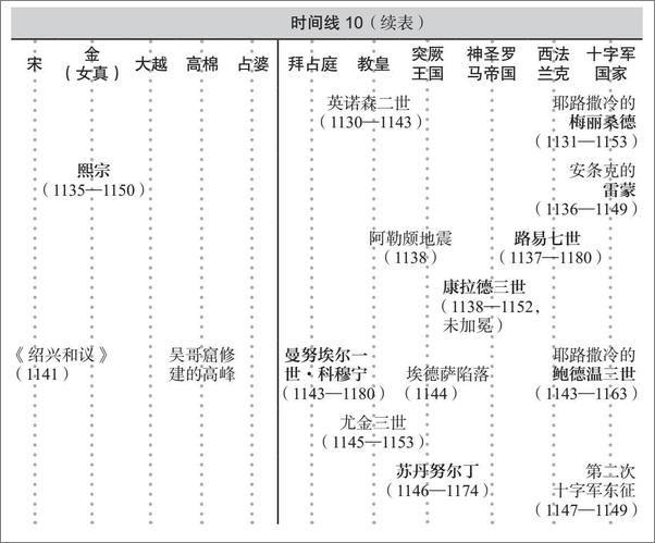 书籍《世界史的故事（套装共6册）（美国博雅教育传奇人物，以高超的叙事天赋、广博的学识，赋予尘封的历史血肉精神，让历史成为普通人通往博与雅的钥匙。）》 - 插图1