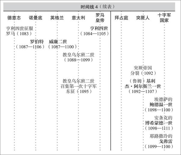 书籍《世界史的故事（套装共6册）（美国博雅教育传奇人物，以高超的叙事天赋、广博的学识，赋予尘封的历史血肉精神，让历史成为普通人通往博与雅的钥匙。）》 - 插图2