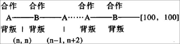 书籍《博弈论的诡计：日常生活中的博弈策略-王春永》 - 插图2