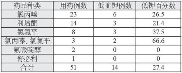 书籍《精神科医生话自杀、妄想、抑郁、毒痴、酒疯-李万和》 - 插图2