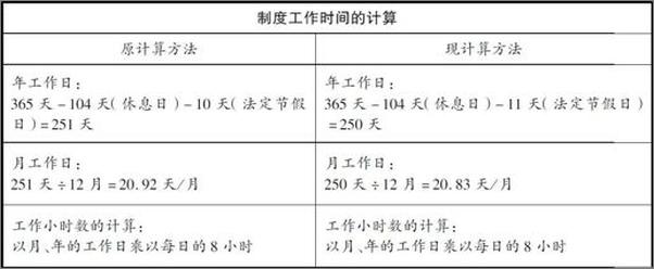 书籍《这样做HR最有效-娄秋琴 & 徐小媛》 - 插图2