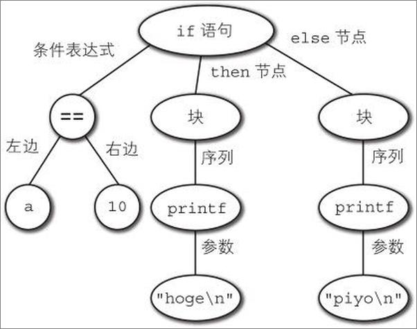 书籍《自制编程语言-前桥和弥》 - 插图2