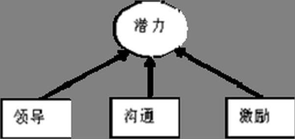 书籍《在中国如何当领导-曾仕强》 - 插图2