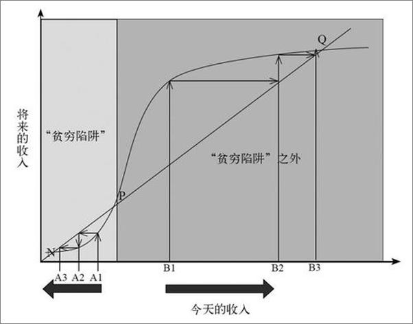 书籍《贫穷的本质：我们为什么摆脱不了贫穷-班纳吉 & 迪弗洛》 - 插图2