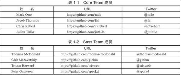 书籍《深入理解Bootstrap-徐涛》 - 插图2