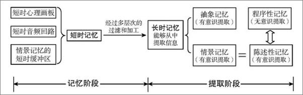 书籍《删除：大数据取舍之道》 - 插图2