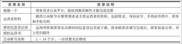 书籍《微信公众平台应用开发：方法、技巧与案例-柳峰》 - 插图2