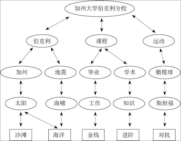 书籍《我们为什么要睡觉》 - 插图2