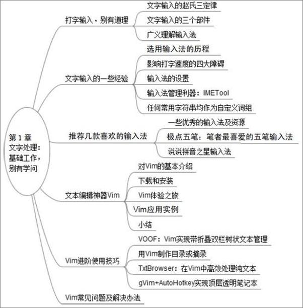 书籍《善用佳软：高效能人士的软件应用之道-张玉新 & 陈勇 & 吴放》 - 插图2