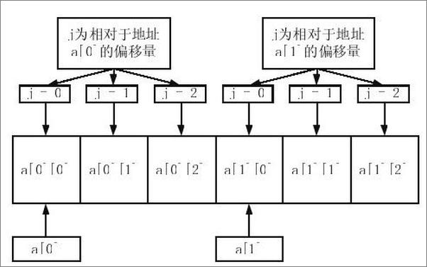 书籍《C语言进阶-牟海军》 - 插图2