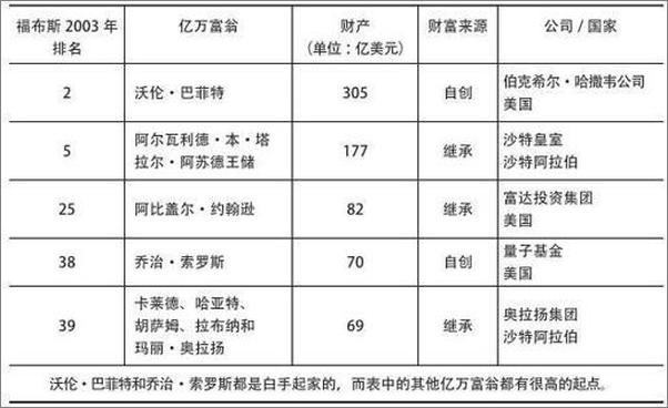 书籍《巴菲特与索罗斯的投资习惯-马克泰尔》 - 插图2