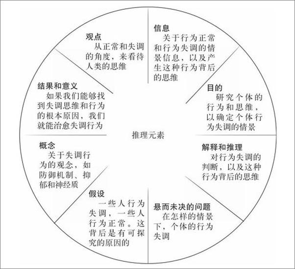 书籍《批判性思维工具》 - 插图2