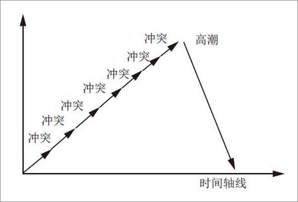 书籍《电影编剧的秘密-芦苇 王天兵》 - 插图2