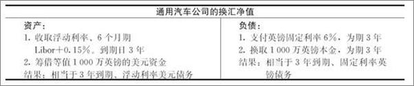 书籍《固定收益证券与衍生品：原理与应用-陈松男》 - 插图2