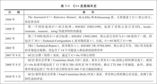 书籍《深入理解C++11 ：C++11 新特性解析与应用》 - 插图2