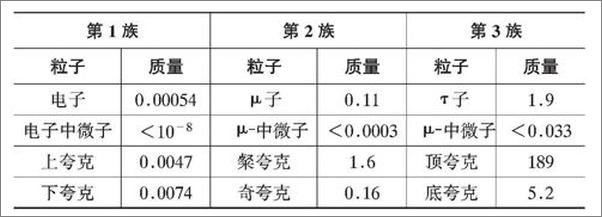 书籍《第一推动丛书 物理系列 宇宙的琴弦-B格林》 - 插图2