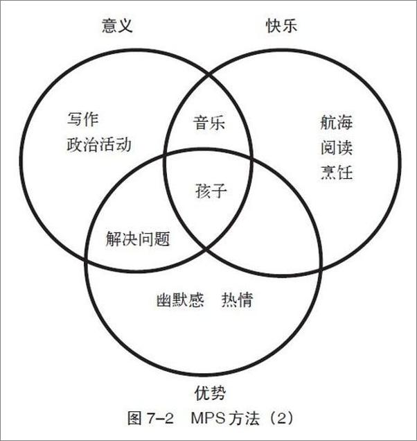 书籍《幸福的方法-泰勒本-沙哈尔》 - 插图2