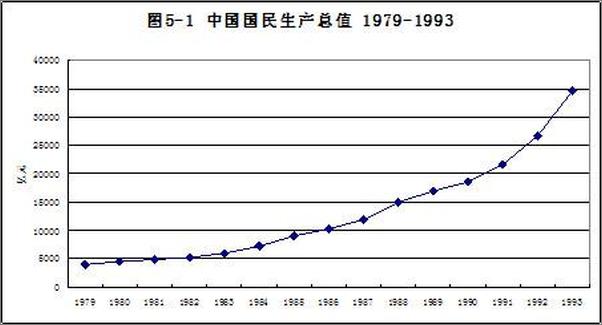 书籍《中国社会分层的结构与演变》 - 插图2