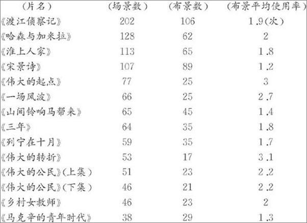 书籍《影评与剧论-夏衍》 - 插图2