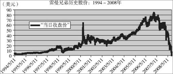 书籍《别了，雷曼兄弟》 - 插图2