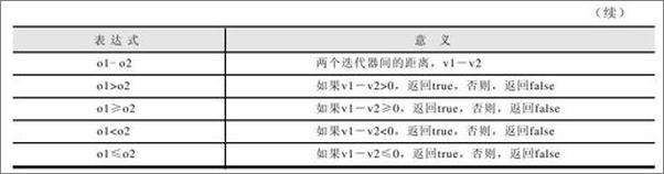 书籍《零基础学C++ 第2版-杨彦强 & 刘袁红 & 王浩》 - 插图2