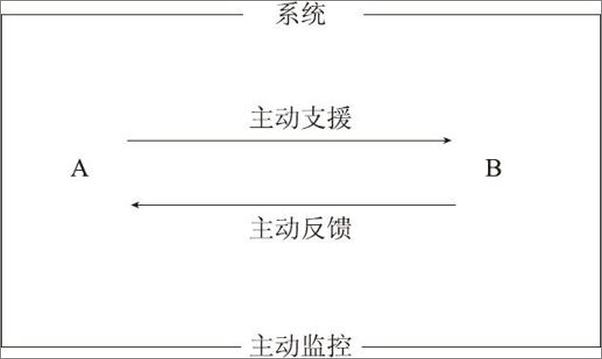 书籍《有效沟通-余世维》 - 插图2