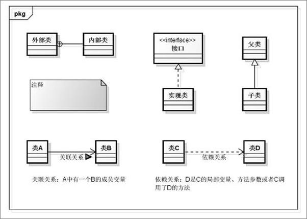 书籍《Android的设计与实现(卷1)-杨云君》 - 插图2