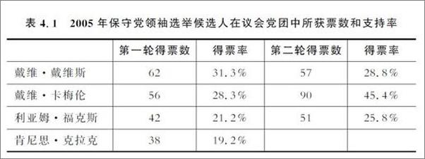 书籍《政治演进与制度变迁：英国政党与政党制度研究-谢峰》 - 插图2