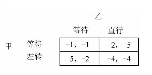 书籍《新制度经济学-卢现祥》 - 插图2