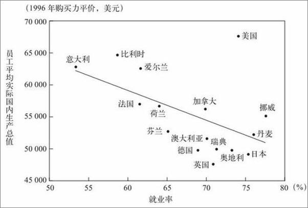 书籍《大繁荣：大众创新如何带来国家繁荣-埃德蒙费尔普斯》 - 插图2