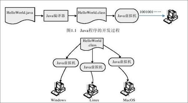 书籍《零基础学Java　第2版-陈洁》 - 插图2