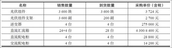 书籍《投行笔记-徐子桐》 - 插图2