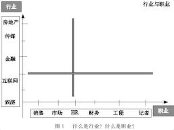 书籍《趋势的力量 个人职业发展战略决策必修课-赵正宝》 - 插图2