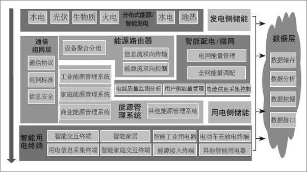 书籍《互联网+ 国家战略行动路线图-马化腾》 - 插图2