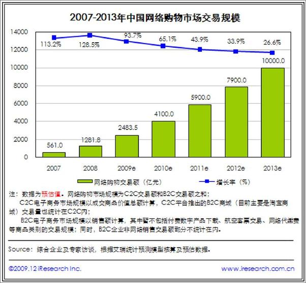 书籍《SEO实战密码》 - 插图2